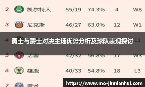 勇士与爵士对决主场优势分析及球队表现探讨